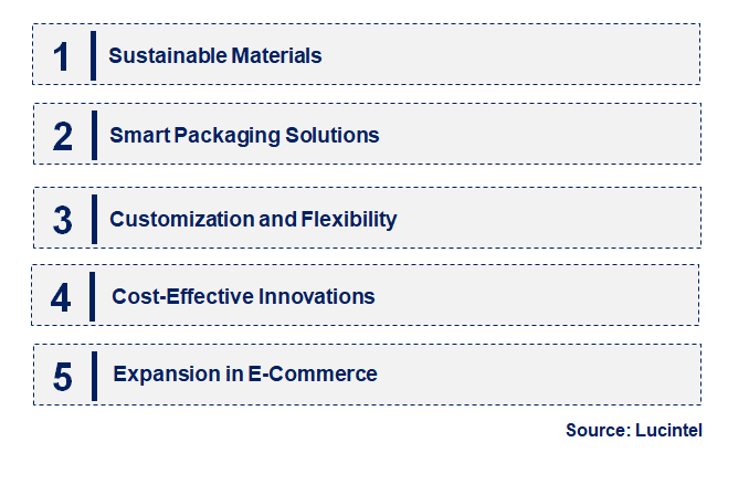 Emerging Trends in the Insulated Shipping Box Market